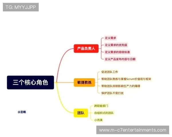 分布式团队采用敏捷工作方法论 加速项目迭代周期